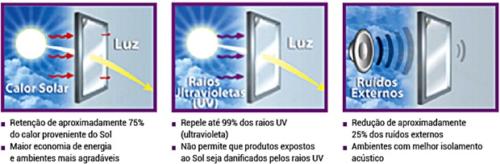 Características da película de bloqueio solar